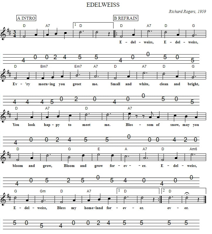Edelweiss Mandolin Tab With Chords Tenor Banjo Tabs